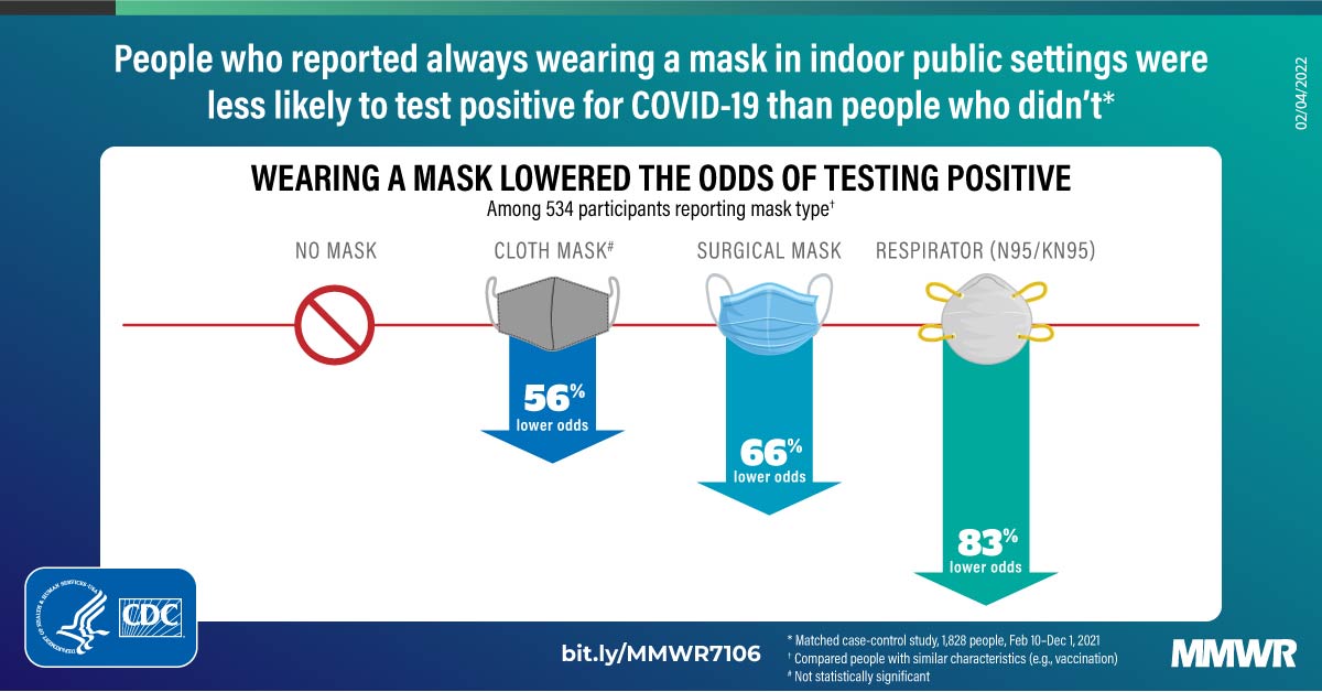 Effectiveness of Face Mask or Respirator Use in Indoor ...