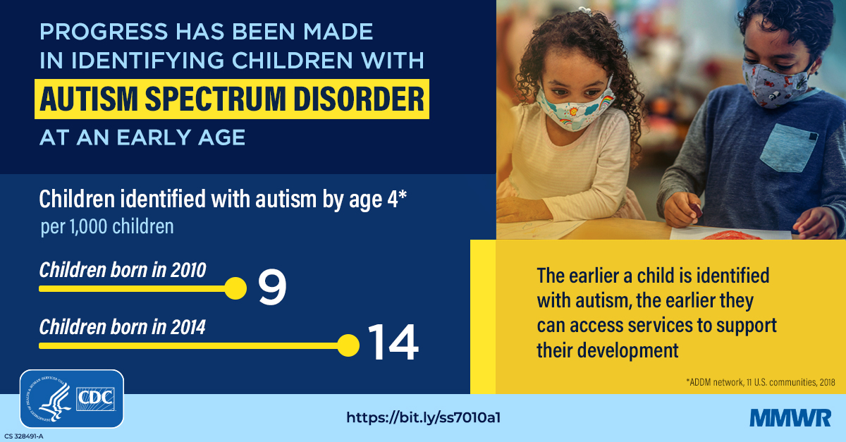 Early Identification of Autism Spectrum Disorder Among ...