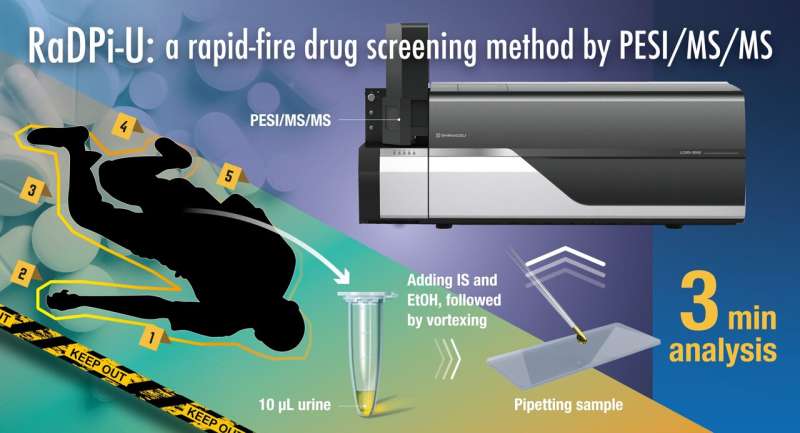 RaDPi-U: A fast and convenient drug screening with urine samples