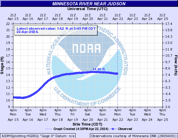 Minnesota River near Judson