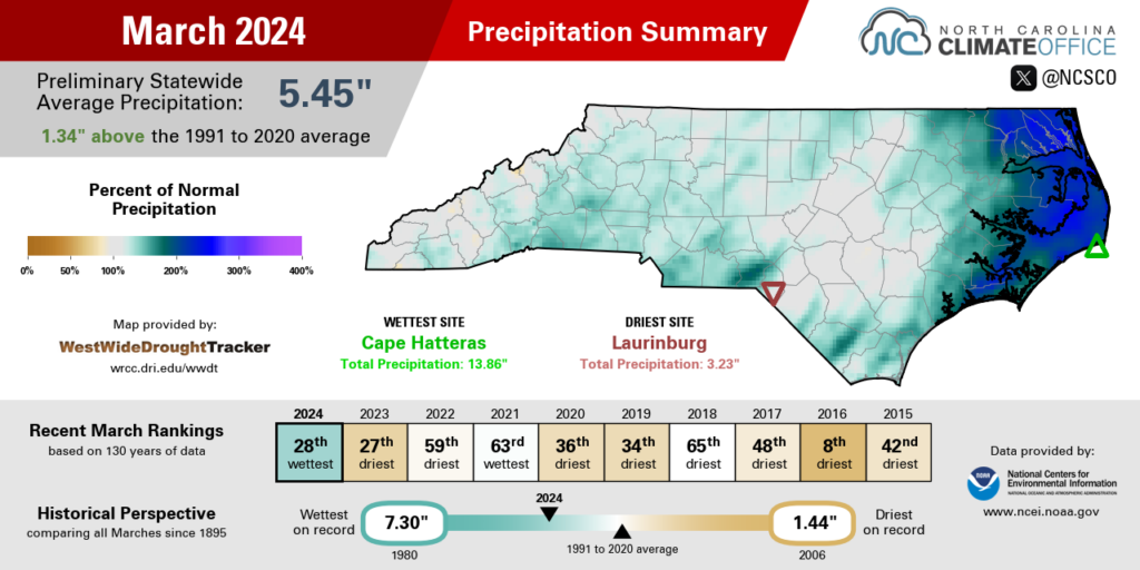 Rain Returns and Pollen Proliferates in a Warm March – North Carolina State Climate Office
